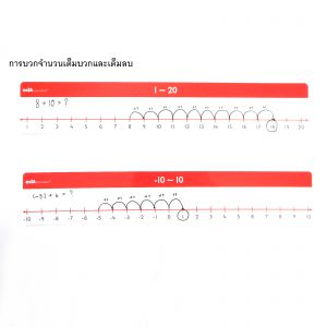เส้นจำนวนเต็มลบ (9 ชิ้น/ชุด) (Number Lines (Negative Number)) - Image 5
