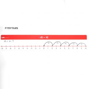 เส้นจำนวนเต็มลบ (9 ชิ้น/ชุด) (Number Lines (Negative Number)) - Image 6