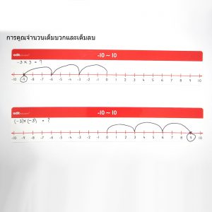 เส้นจำนวนเต็มลบ (9 ชิ้น/ชุด) (Number Lines (Negative Number)) - Image 8