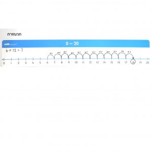 เส้นจำนวน 0-20 (5 แผ่น/ชุด) (Number Lines 0-20 (5 pcs/set)) - Image 3