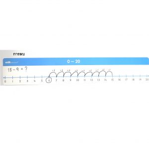 เส้นจำนวน 0-20 (5 แผ่น/ชุด) (Number Lines 0-20 (5 pcs/set)) - Image 8